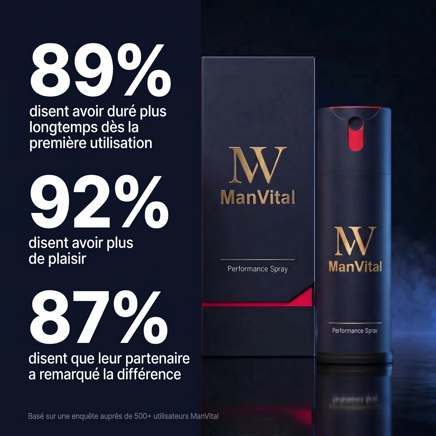ManVital Control Spray